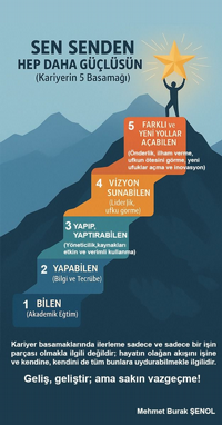 SEN SENDEN HEP DAHA GÜÇLÜSÜN (Kariyerin 5 Basamağı)
