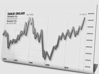 Yaşasın...Borsa Yükseldi