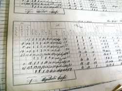 Osmanlıca ve Latince Yazılı Okul Kayıt Defterleri