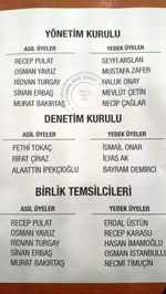 HAYKOP ‘ta Genel Kurul Yapıldı: