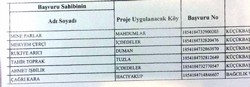 Genç Çiftçi Projesi Hibe Desteği Hak Sahipleri