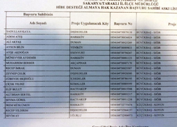 Genç Çiftçi Projesi Hibe Desteği Hak Sahipleri