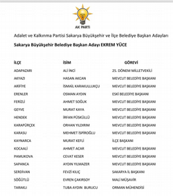 AK Parti'de İkinci Liste