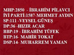 Seçimin Galibi İbrahim Pilavcı