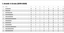 Süper Amatör Lig yolunda Taraklıspor Play Off Kapısını Açtı