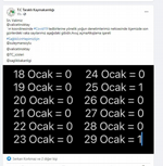 Taraklı’da Vaka Sayısı Sıfırlandı, Uyarılar Sürüyor